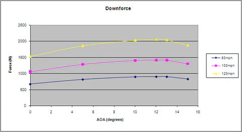 Subaru WRX 61" GTC300 Carbon Fiber Wing 2022-Up