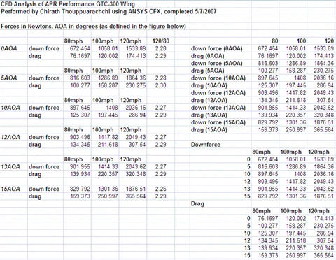 Honda S2000 2000 - 2009 GTC300 Carbon Fiber Adjustable Wing