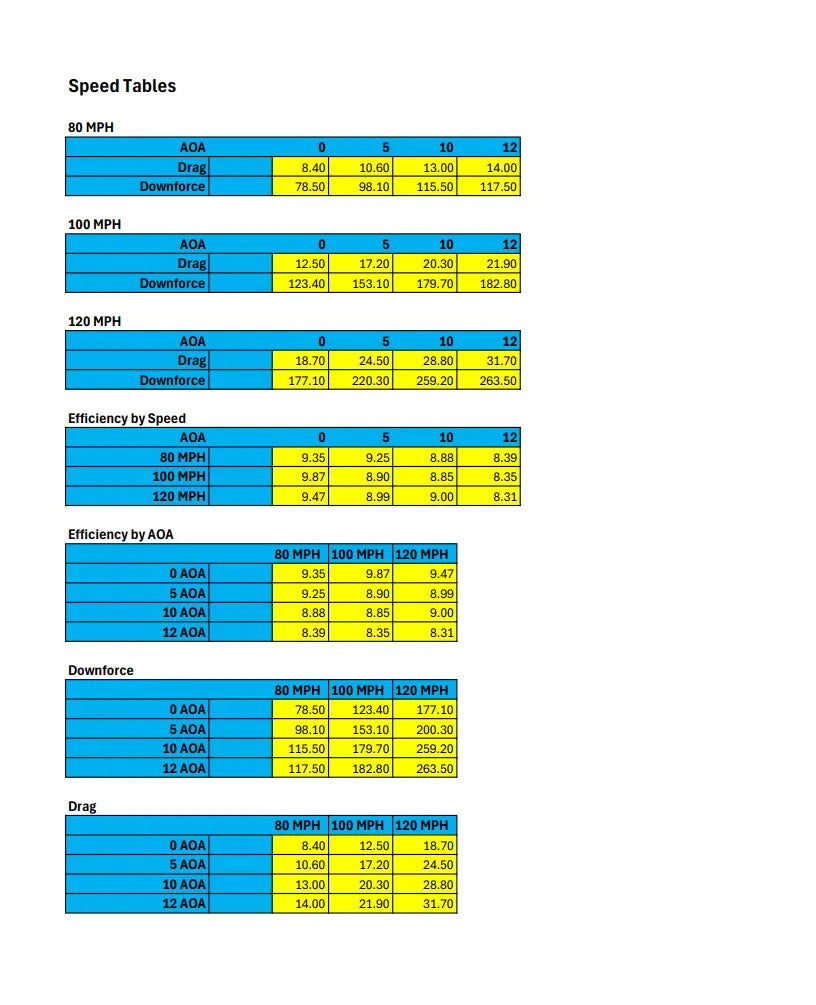 Acura Integra GTC200 Carbon Fiber Adjustable Wing 1994-2001