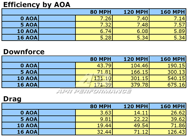 Nissan 350Z GT250 Carbon Fiber Adjustable Wing