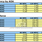 Honda S2000 Carbon Fiber GT250 Adjustable Wing 2000 - 2009